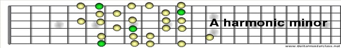 A harmonic minor.jpg